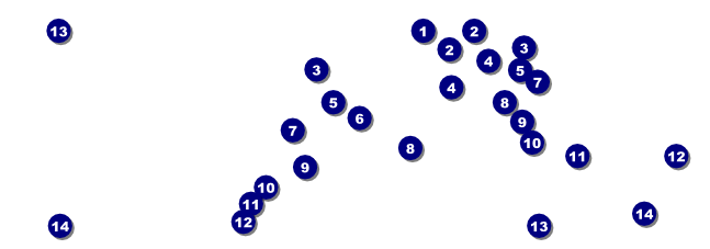 Wedding Flower Motif Reserved Event Ticket Front Field Markers