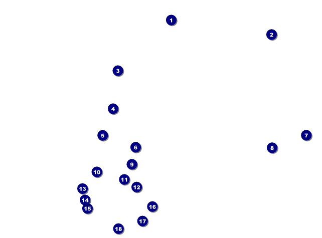 Freestyle Flyer Front Field Markers