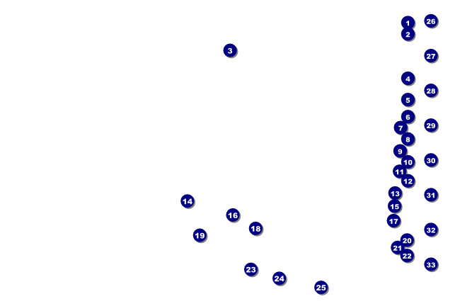 Orange Ribbon Poster Front Field Markers